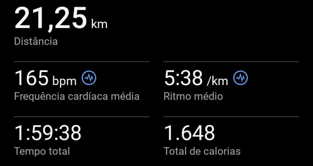 Como correr uma meia maratona sub 2 horas