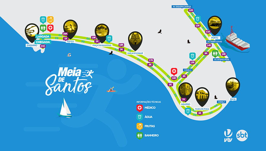 Como correr uma meia maratona sub 2 horas percurso